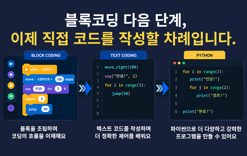 블록코딩 다음 단계로 직접 텍스트 코드를 작성하며 더 다양하고 강력한 프로그램을 자유롭게 만들 수 있습니다