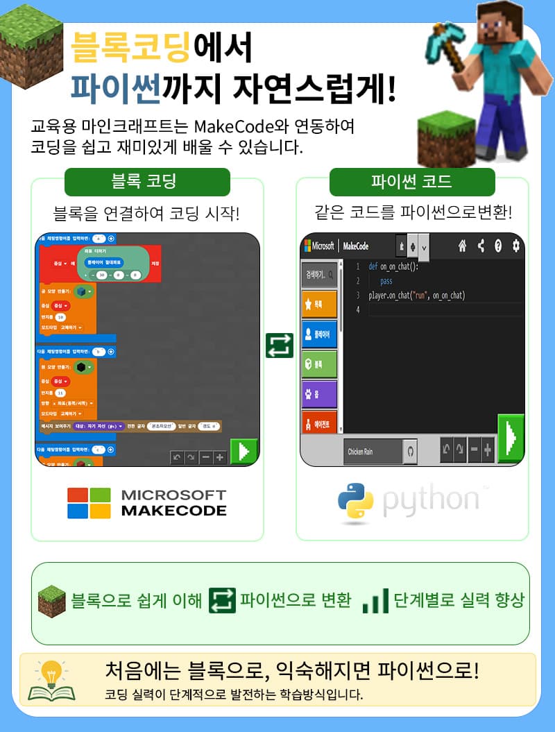 블록코딩에서 파이썬까지 자연스럽게 makecode와 연동하여 코딩을 쉽고 재미있게 배울 수 있습니다.