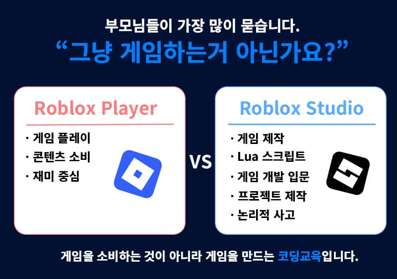 게임을 소비하는 것이 아니라 게임을 만드는 코딩교육입니다.
