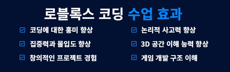 수업 효과로는 코딩에 대한 흥미, 논리적 사고력, 집중력과 몰입도, 3D 공간 이해 능력 향상. 창의적인 프로젝트 경험. 게임 개발 구조 이해가 있습니다.